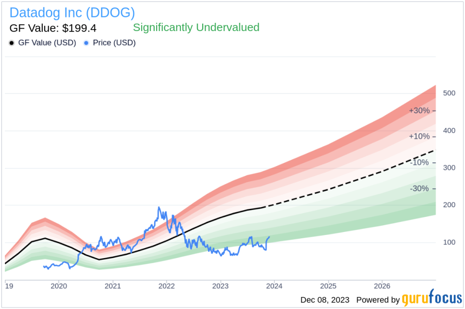 Insider Sell: CEO Olivier Pomel Sells 104,346 Shares of Datadog Inc (DDOG)