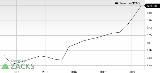 Buyout related expenses and higher wage weighs on ABM Industries (ABM) second-quarter fiscal 2018 earnings.