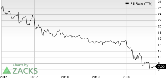 Waterstone Financial, Inc. PE Ratio (TTM)