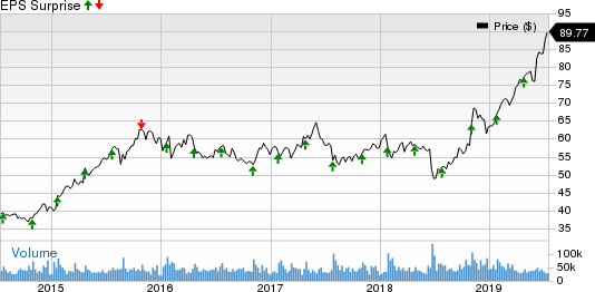 Starbucks Corporation Price and EPS Surprise