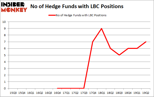 No of Hedge Funds with LBC Positions