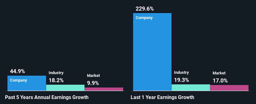 past-earnings-growth