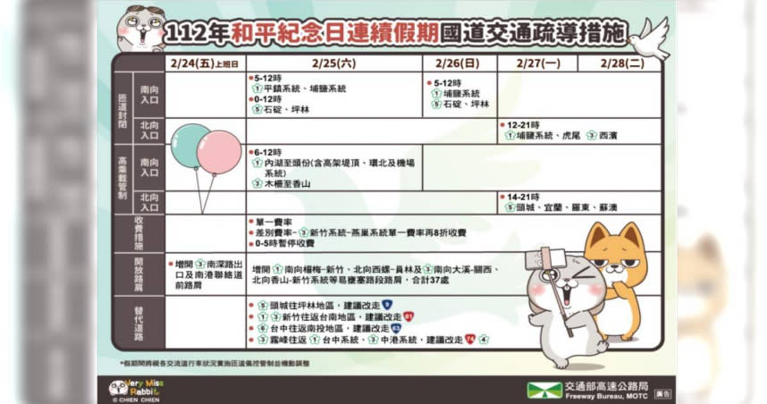 （圖／翻攝自高公局）