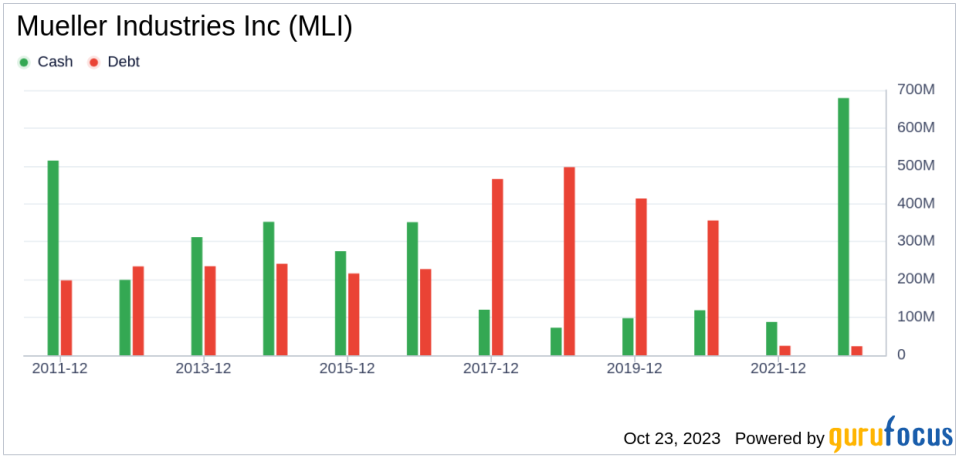 Is Mueller Industries (MLI) Modestly Overvalued? A Comprehensive Analysis of Its Market Value