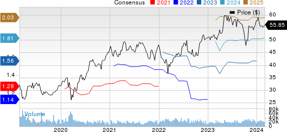 Monster Beverage Corporation Price and Consensus