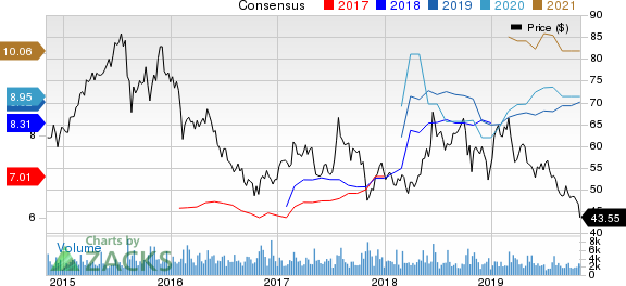 AMC Networks Inc. Price and Consensus