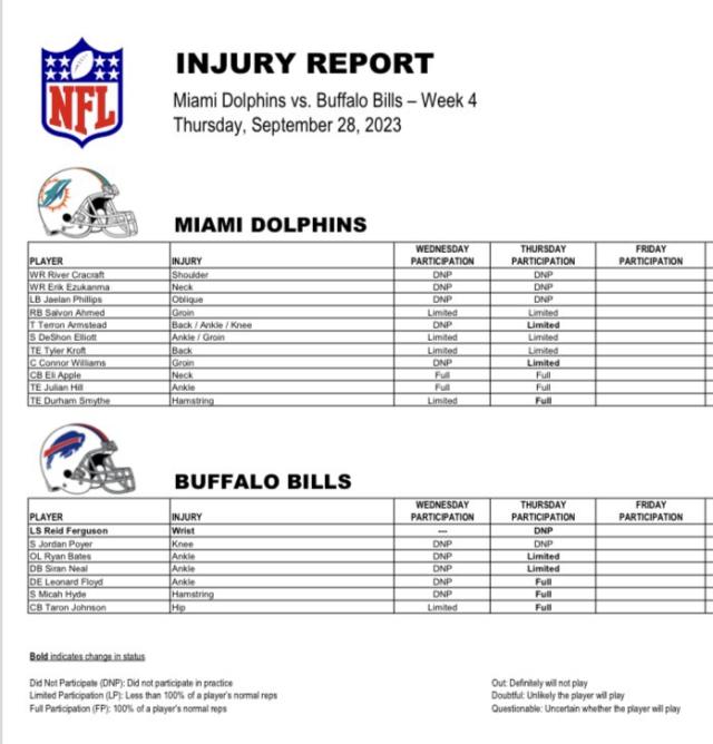 Buffalo Bills vs. Miami Dolphins: Wednesday injury reports