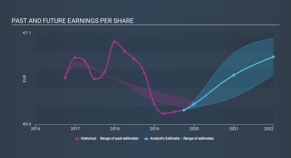 XTRA:CSH Past and Future Earnings, December 10th 2019