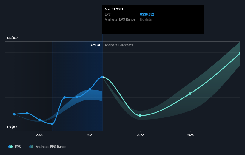 earnings-per-share-growth