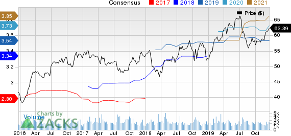 Sonoco Products Company Price and Consensus