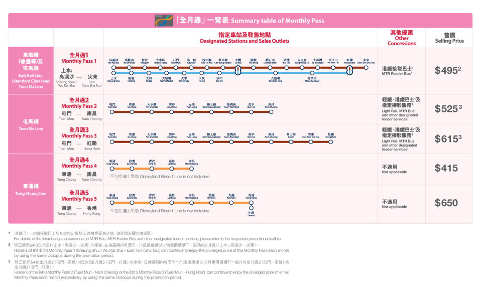 交通優惠-港鐵月票-港鐵乘車優惠-九巴月票-港鐵都會票-九巴月票優惠