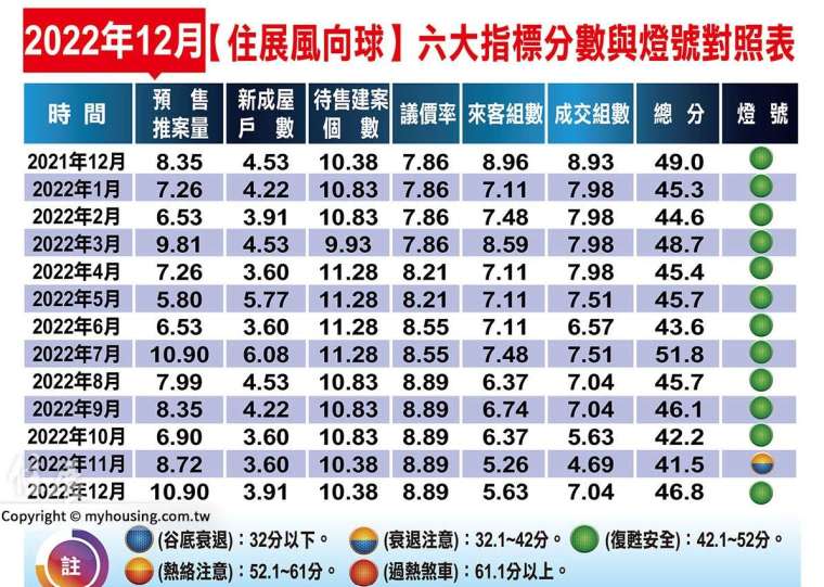 資料來源：住展