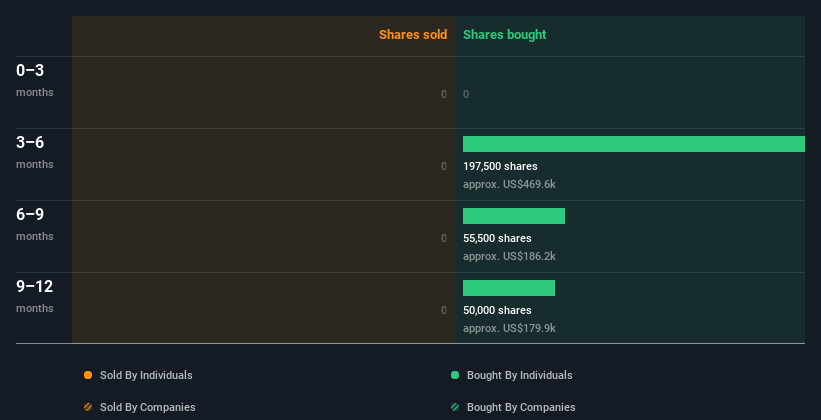 insider-trading-volume