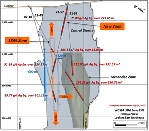 Oblique View to ENE of Key Results 21-57, 12-49, 07-18, 21-58