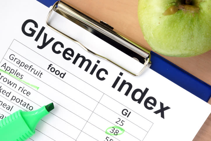 <p>Avoid foods which are high on the glycemic index Why: When we eat high GI food, our insulin levels rise and fall rapidly which triggers our bodies to try and store fat. Drawbacks: Not all low GI foods are healthier options. </p>