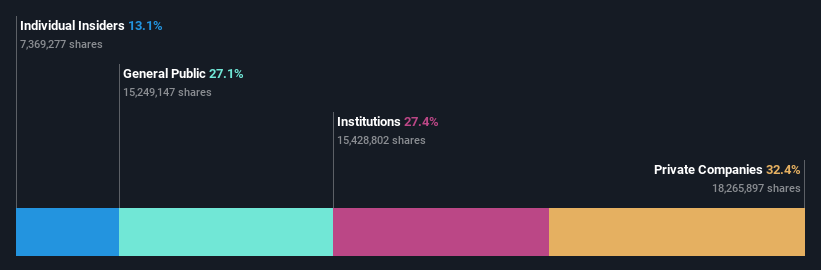 ownership-breakdown