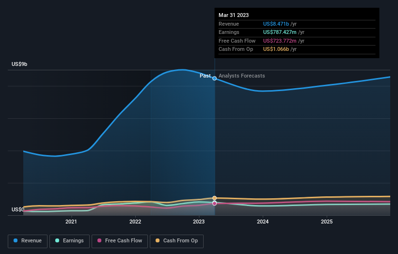 earnings-and-revenue-growth