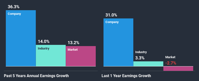 past-earnings-growth