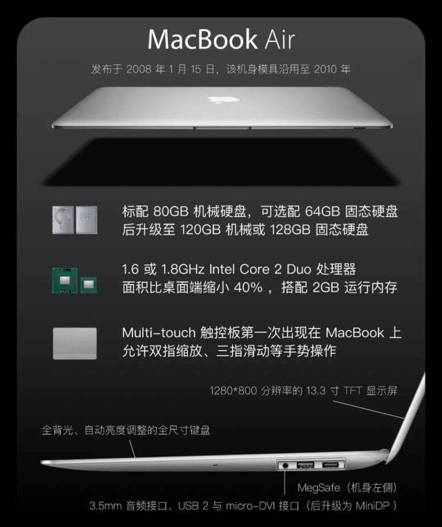 蘋果發布會上缺席的MacBook Air，發布14 年來都有哪些故事？