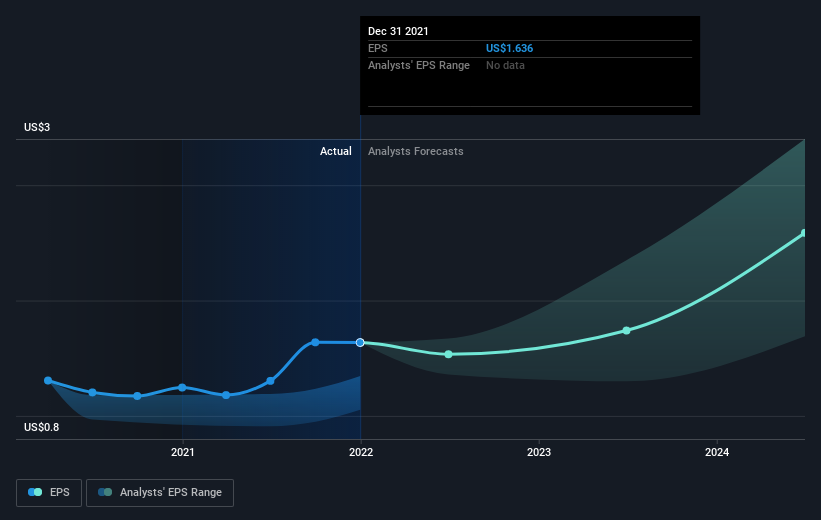 earnings-per-share-growth