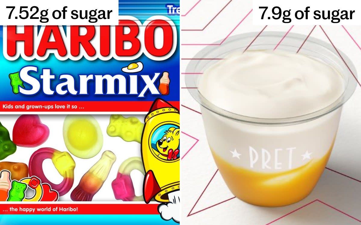 Pret children’s yoghurt contains more sugar than packet of Haribo