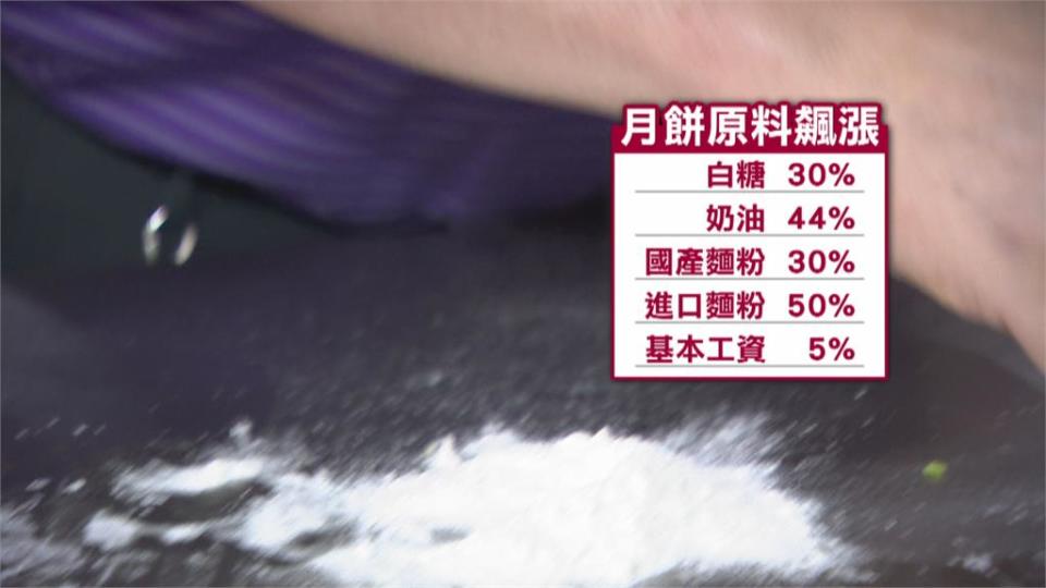 今年月餅份外貴　飯店一盒貴1、200元