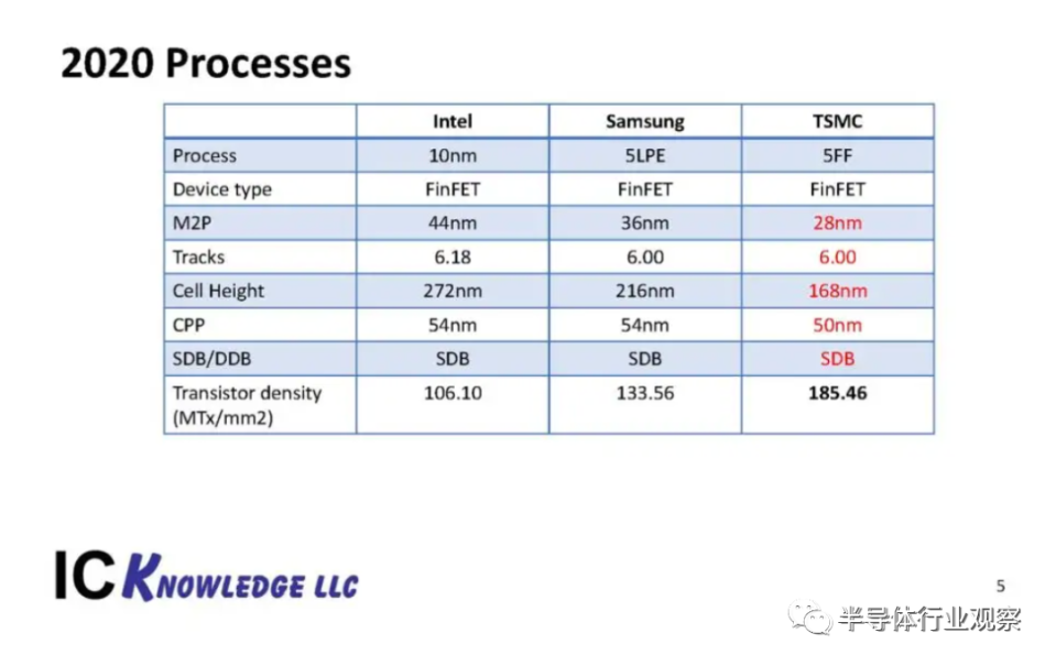 歷史性時刻，Nvidia市值反超Intel 