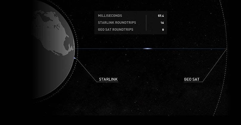 Screenshot www.starlink.com/technology