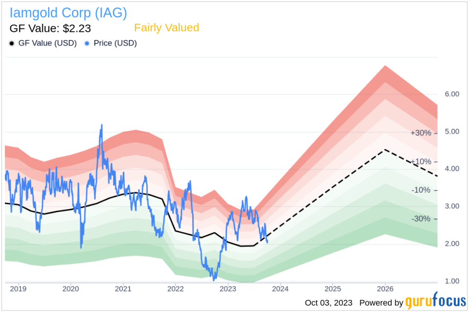 Unveiling Iamgold (IAG)'s Value: Is It Really Priced Right? A Comprehensive Guide