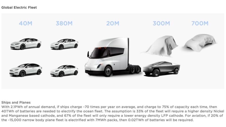 Tesla在最新的Master Plan 3中預告了接下來的新車發表藍圖。(圖片來源/ Tesla)