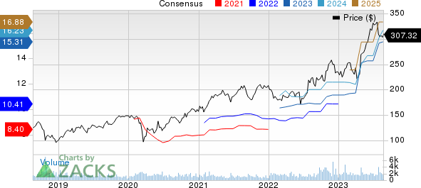 Shinhan Financial Group Co., Ltd. (SHG) Stock Price, Quote, News & Analysis