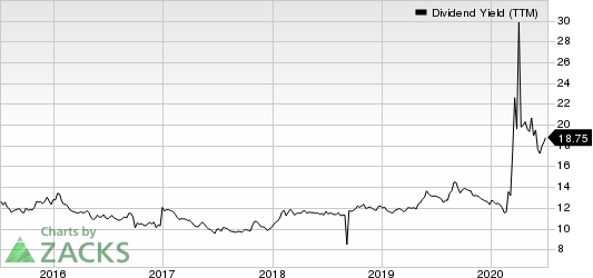 Annaly Capital Management Inc Dividend Yield (TTM)