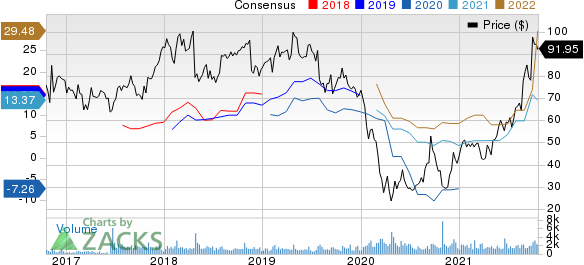 Arch Resources Inc. Price and Consensus