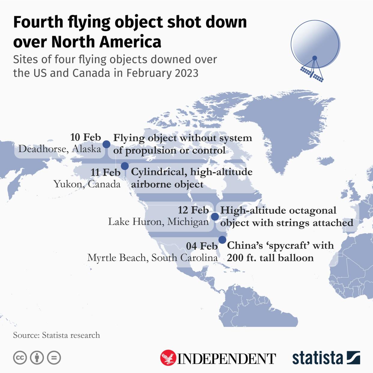 The locations of the four flying objects that have been shot down (Statista/The Independent)