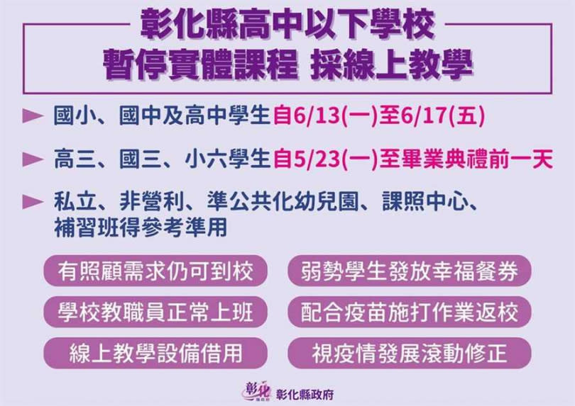 彰化縣政府宣布高中以下學要遠距教學再延長一周。（圖／彰化縣政府提供／中國時報吳敏菁彰化傳真）