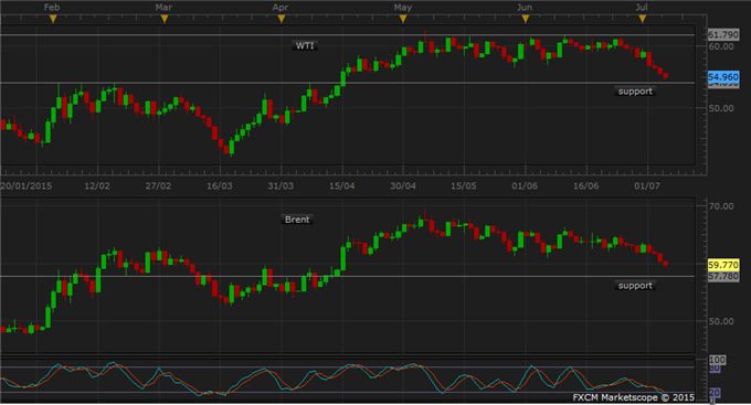 Gold Gains on Greek Crisis Likely Capped By Strong US Dollar