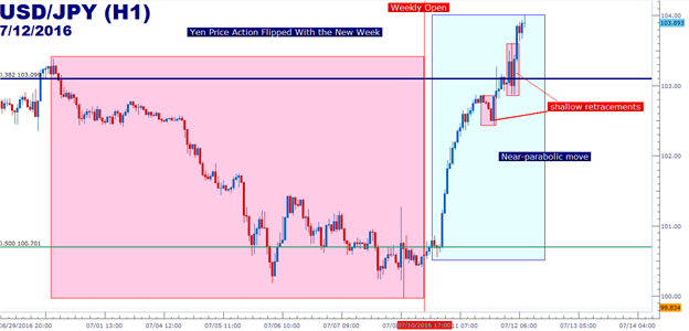 Global Markets Continue to Attempt Front-Running the Bank of Japan