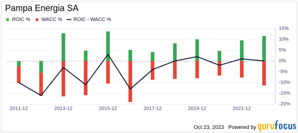 Unveiling Pampa Energia SA (PAM)'s Value: Is It Really Priced Right? A Comprehensive Guide