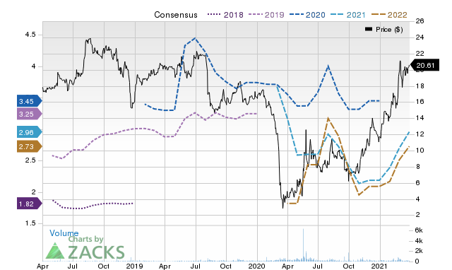 Price Consensus Chart for OMP