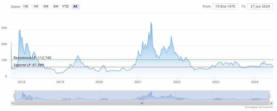 Litecoin alcanza un récord de 25 millones de Ordinals inscriptos