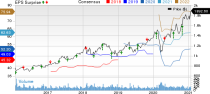 Alphabet Inc. Price, Consensus and EPS Surprise