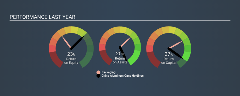 SEHK:6898 Past Revenue and Net Income, February 22nd 2020