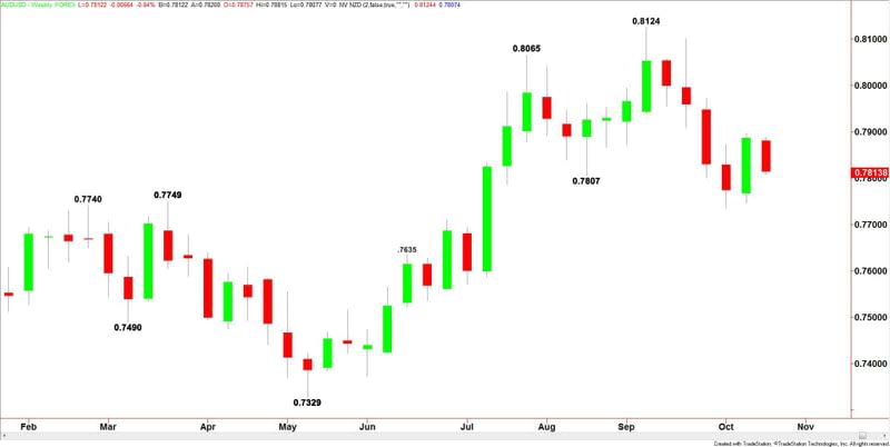 AUDUSD