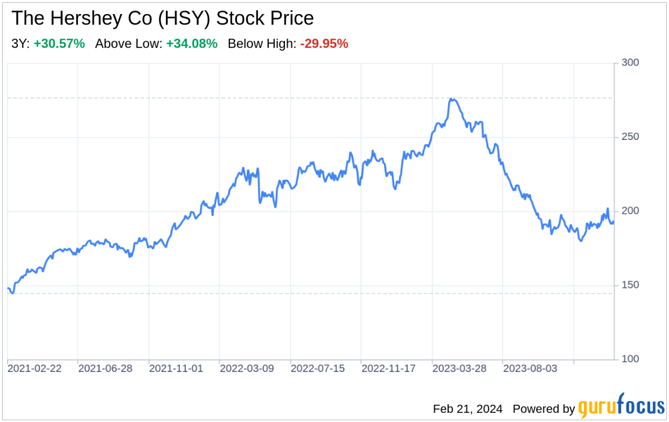 Decoding The Hershey Co (HSY): A Strategic SWOT Insight