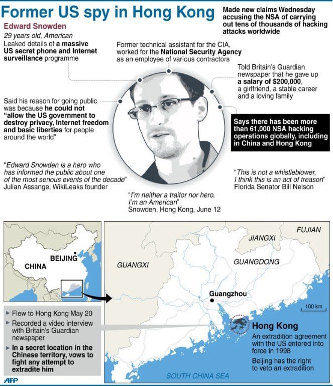 Graphic fact file on former US spy Edward Snowden who broke his silence in Hong Kong on Wednesday, accusing Washington of hacking into hundreds of thousands of targets globally, and vowing to fight any bid to extradite him from Hong Kong