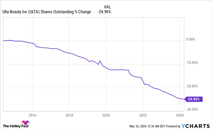 This Market-Beating Stock Is at Its Cheapest Level in Years: Should You Buy Today?