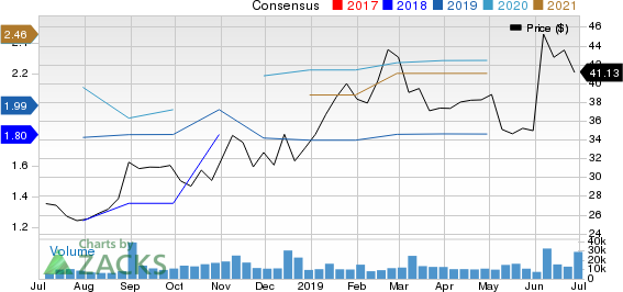 Ciena Corporation Price and Consensus