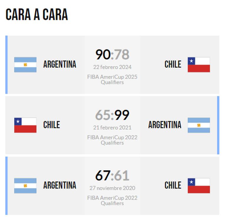 Los tres partidos que disputaron entre sí Argentina y Chile por el Clasificatorio a la AmeriCup