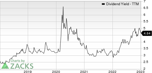 Truist Financial Corporation Dividend Yield (TTM)
