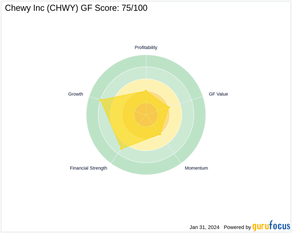 Baillie Gifford Bolsters Position in Chewy Inc with Significant Share Acquisition